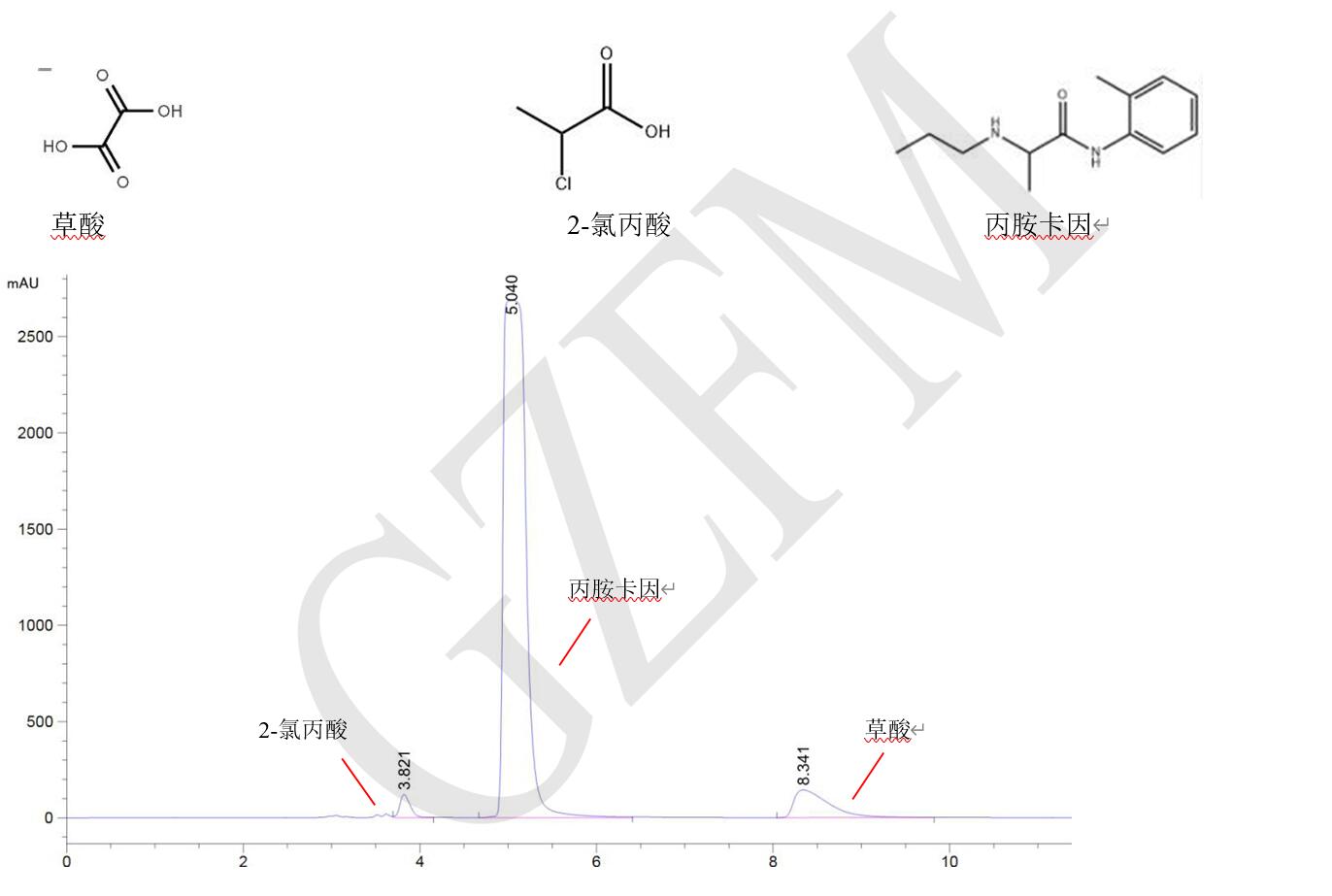 丙胺卡因、草酸和 2-氯丙酸的分離
